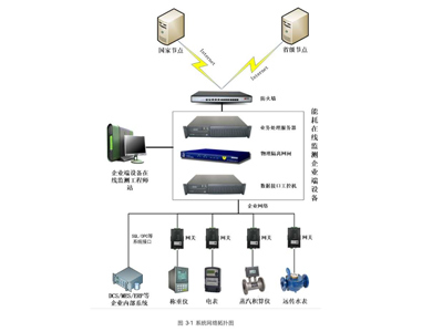 BETTER900智慧能源管控系統(tǒng)